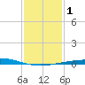 Timbalier Island tide chart for Monday, January 1, 2024