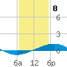 Timbalier Island tide chart for Monday, January 8, 2024