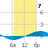 Timbalier Island tide chart for Wednesday, February 7, 2024
