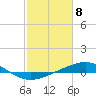 Timbalier Island tide chart for Thursday, February 8, 2024