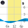Timbalier Island tide chart for Friday, February 9, 2024