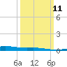 Timbalier Island tide chart for Monday, March 11, 2024