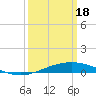 Timbalier Island tide chart for Monday, March 18, 2024