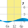 Timbalier Island tide chart for Thursday, March 7, 2024