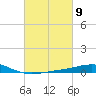 Timbalier Island tide chart for Saturday, March 9, 2024