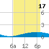 Timbalier Island tide chart for Wednesday, April 17, 2024