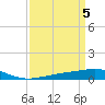 Timbalier Island tide chart for Friday, April 5, 2024