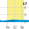 Timbalier Island tide chart for Friday, May 17, 2024