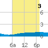 Timbalier Island tide chart for Friday, May 3, 2024