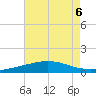 Timbalier Island tide chart for Tuesday, August 6, 2024