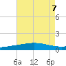 Timbalier Island tide chart for Wednesday, August 7, 2024