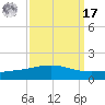 Timbalier Island tide chart for Tuesday, September 17, 2024