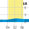 Timbalier Island tide chart for Wednesday, September 18, 2024