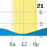 Timbalier Island tide chart for Saturday, September 21, 2024