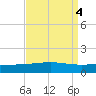 Timbalier Island tide chart for Wednesday, September 4, 2024