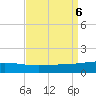 Timbalier Island tide chart for Friday, September 6, 2024