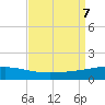 Timbalier Island tide chart for Saturday, September 7, 2024