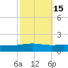 Timbalier Island tide chart for Tuesday, October 15, 2024