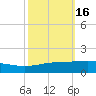Timbalier Island tide chart for Wednesday, October 16, 2024