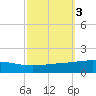 Timbalier Island tide chart for Thursday, October 3, 2024
