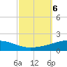 Timbalier Island tide chart for Sunday, October 6, 2024