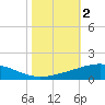 Timbalier Island tide chart for Saturday, November 2, 2024