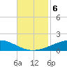 Timbalier Island tide chart for Wednesday, November 6, 2024