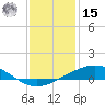 Timbalier Island tide chart for Sunday, December 15, 2024