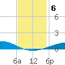 Timbalier Island tide chart for Friday, December 6, 2024