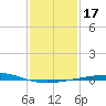 Timbalier Island tide chart for Friday, January 17, 2025