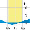 Timbalier Island tide chart for Wednesday, January 1, 2025