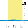 Timbalier Island tide chart for Saturday, March 15, 2025
