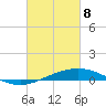 Timbalier Island tide chart for Saturday, March 8, 2025