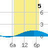 Timbalier Island tide chart for Saturday, April 5, 2025