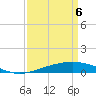 Timbalier Island tide chart for Sunday, April 6, 2025