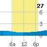 Timbalier Island tide chart for Wednesday, August 27, 2025