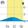 Timbalier Island tide chart for Saturday, August 9, 2025