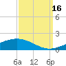 Timbalier Island tide chart for Tuesday, September 16, 2025