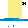 Timbalier Island tide chart for Saturday, September 20, 2025