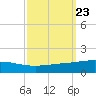 Timbalier Island tide chart for Tuesday, September 23, 2025