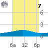 Timbalier Island tide chart for Sunday, September 7, 2025