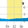 Timbalier Island tide chart for Tuesday, September 9, 2025