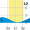 Timbalier Island tide chart for Sunday, October 12, 2025