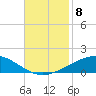 Timbalier Island tide chart for Saturday, November 8, 2025