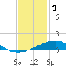 Timbalier Island tide chart for Wednesday, December 3, 2025