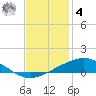 Timbalier Island tide chart for Thursday, December 4, 2025
