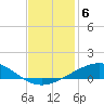 Timbalier Island tide chart for Saturday, December 6, 2025