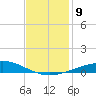 Timbalier Island tide chart for Tuesday, December 9, 2025