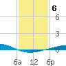 Timbalier Island tide chart for Tuesday, January 6, 2026