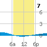 Timbalier Island tide chart for Wednesday, January 7, 2026